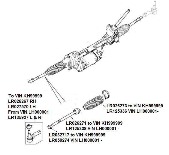 Steering Rack Track Rods & Boot Kits